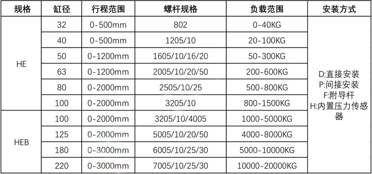 多級電動缸