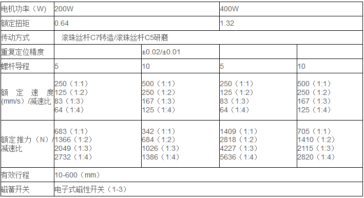 伺服電動缸